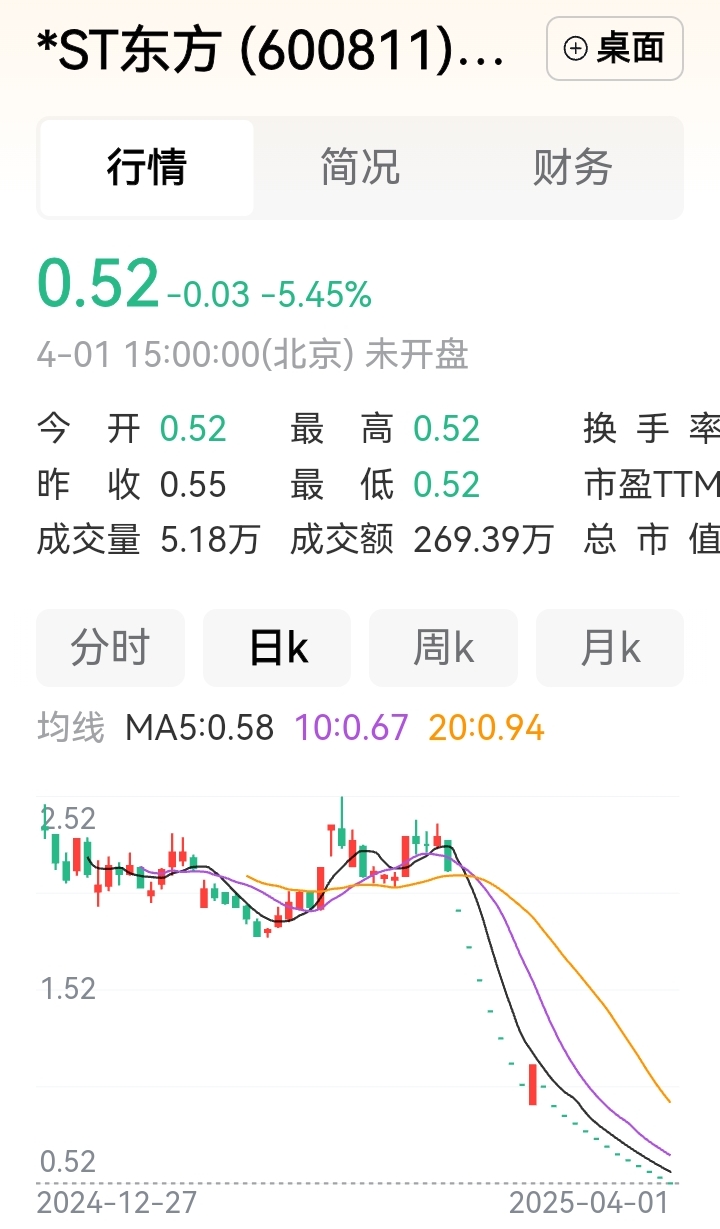 OP遭遇大幅下滑超28.51%，投资者恐慌性抛售