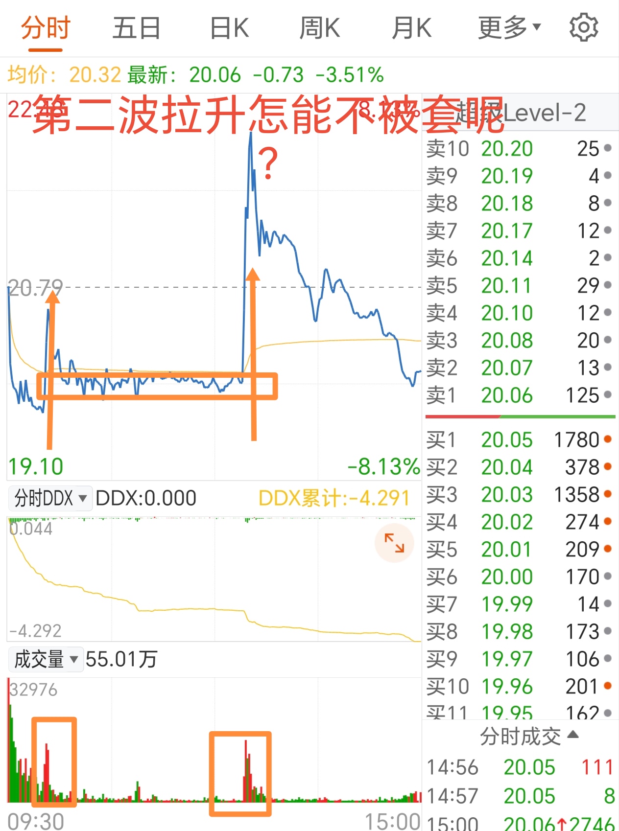OP遭遇大幅下滑超28.51%，投资者恐慌性抛售