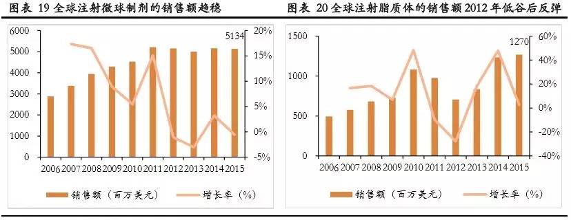 包含火币创下年内新高，上扬幅高达AVAX%，还能追吗？的词条