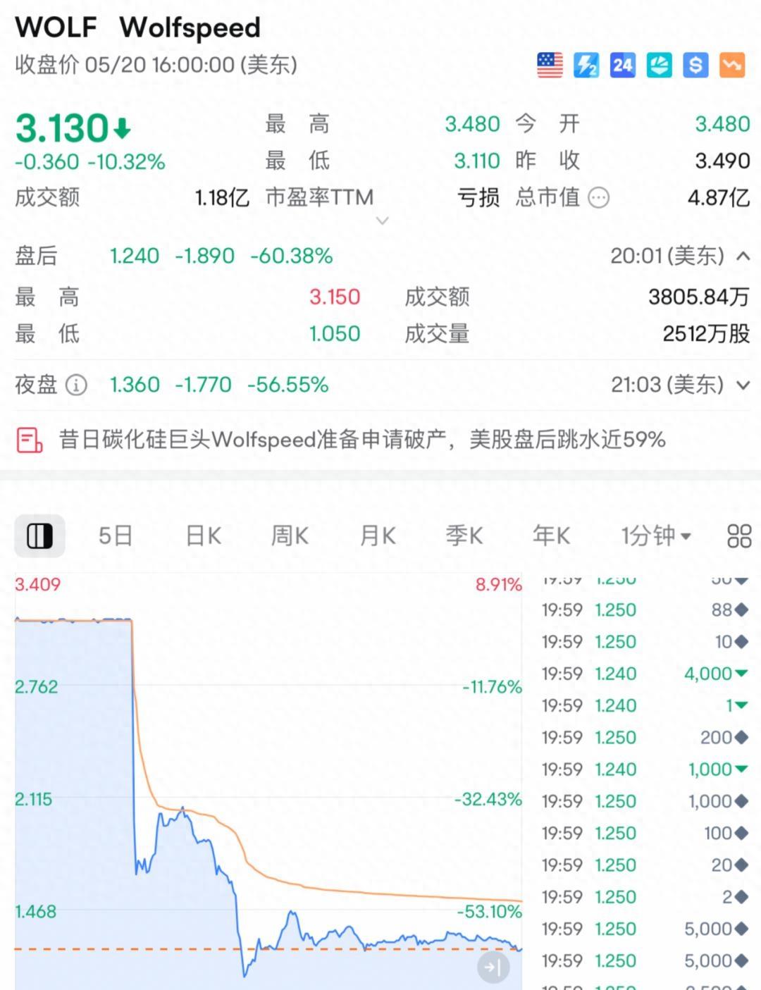 Coinbase遭遇大幅下滑超209%，投资者恐慌性抛售