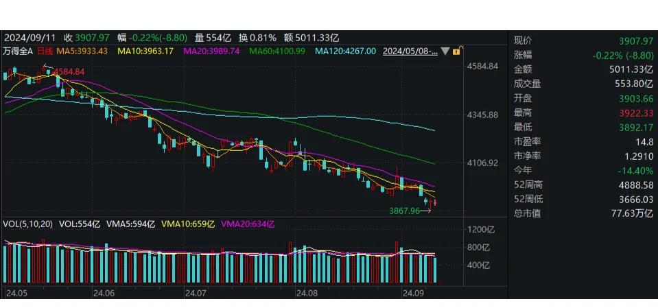 Coinbase遭遇大幅下滑超209%，投资者恐慌性抛售